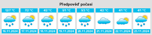 Výhled počasí pro místo Gourock na Slunečno.cz