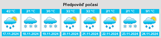 Výhled počasí pro místo Golspie na Slunečno.cz