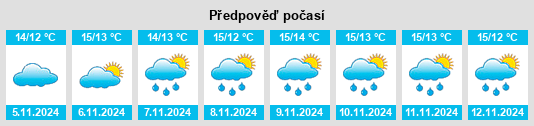 Výhled počasí pro místo Godalming na Slunečno.cz