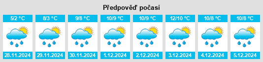 Výhled počasí pro místo Glencarse na Slunečno.cz