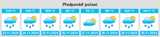 Výhled počasí pro místo Glenavy na Slunečno.cz