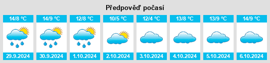 Výhled počasí pro místo Garstang na Slunečno.cz