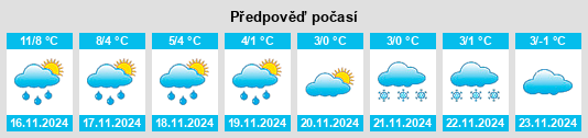 Výhled počasí pro místo Galashiels na Slunečno.cz