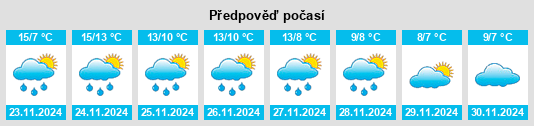 Výhled počasí pro místo Fullerton na Slunečno.cz