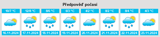 Výhled počasí pro místo Freshford na Slunečno.cz