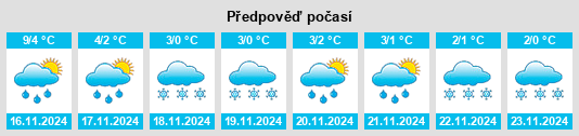 Výhled počasí pro místo Fortrose na Slunečno.cz