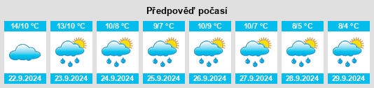 Výhled počasí pro místo Fochabers na Slunečno.cz