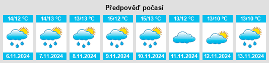 Výhled počasí pro místo Flimby na Slunečno.cz