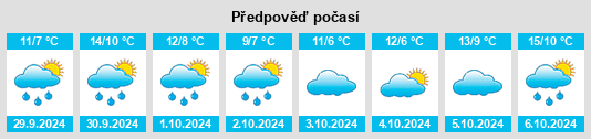 Výhled počasí pro místo Flamborough na Slunečno.cz