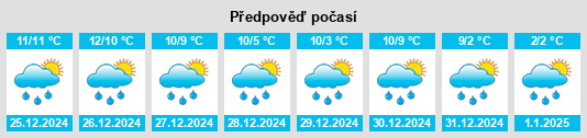 Výhled počasí pro místo Fivemiletown na Slunečno.cz