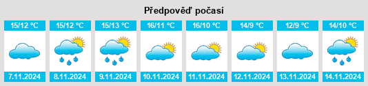 Výhled počasí pro místo Fenland District na Slunečno.cz