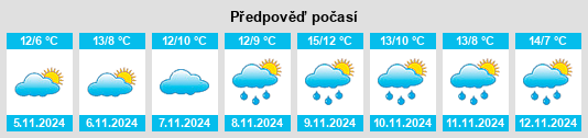 Výhled počasí pro místo Featherstone na Slunečno.cz