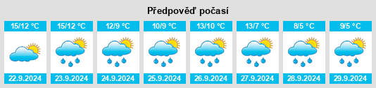 Výhled počasí pro místo Falstone na Slunečno.cz