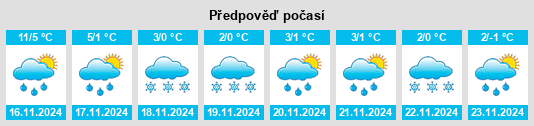 Výhled počasí pro místo Falkland na Slunečno.cz