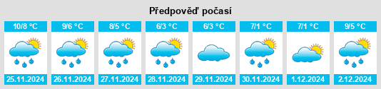 Výhled počasí pro místo Eyton na Slunečno.cz