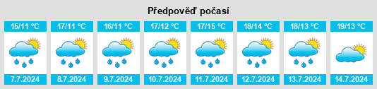 Výhled počasí pro místo Eynsham na Slunečno.cz
