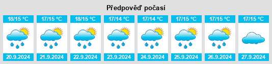 Výhled počasí pro místo Exminster na Slunečno.cz