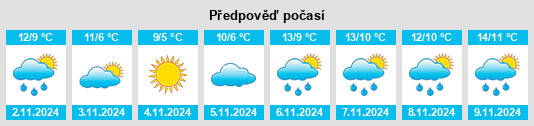 Výhled počasí pro místo Euxton na Slunečno.cz