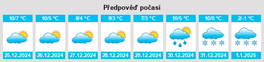 Výhled počasí pro místo Erdington na Slunečno.cz