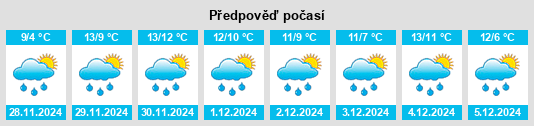 Výhled počasí pro místo Enniskillen na Slunečno.cz