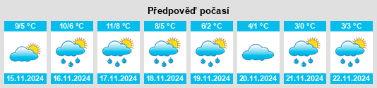 Výhled počasí pro místo Ely na Slunečno.cz