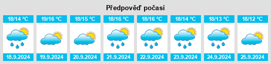 Výhled počasí pro místo Elstree na Slunečno.cz