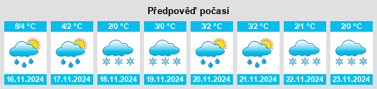 Výhled počasí pro místo Edderton na Slunečno.cz