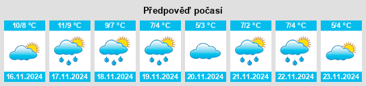 Výhled počasí pro místo East Worldham na Slunečno.cz