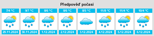 Výhled počasí pro místo East Wemyss na Slunečno.cz