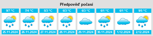 Výhled počasí pro místo East Staffordshire na Slunečno.cz