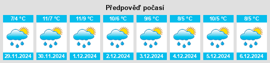 Výhled počasí pro místo East Riding of Yorkshire na Slunečno.cz