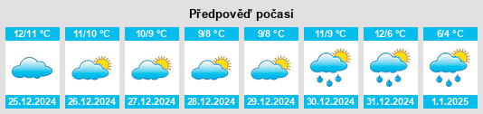 Výhled počasí pro místo East Portlemouth na Slunečno.cz