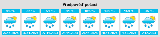 Výhled počasí pro místo East Kilbride na Slunečno.cz