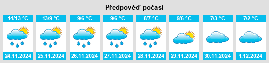 Výhled počasí pro místo East Dereham na Slunečno.cz