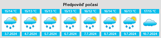Výhled počasí pro místo East Dean na Slunečno.cz