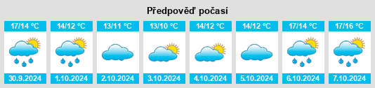 Výhled počasí pro místo Eastbourne na Slunečno.cz