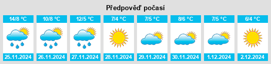 Výhled počasí pro místo East Bergholt na Slunečno.cz