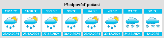 Výhled počasí pro místo Dyce na Slunečno.cz