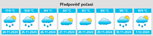 Výhled počasí pro místo Duntocher na Slunečno.cz