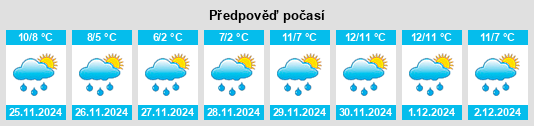 Výhled počasí pro místo Dunoon na Slunečno.cz