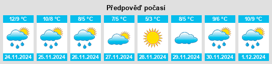 Výhled počasí pro místo Dundonald na Slunečno.cz