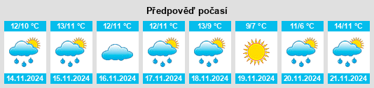 Výhled počasí pro místo Duloe na Slunečno.cz