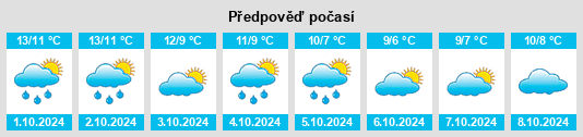 Výhled počasí pro místo Drumlemble na Slunečno.cz