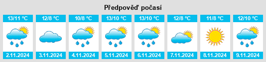 Výhled počasí pro místo Dromore na Slunečno.cz