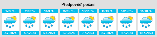 Výhled počasí pro místo Dornoch na Slunečno.cz