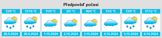 Výhled počasí pro místo Dolwyddelan na Slunečno.cz