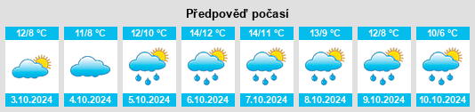 Výhled počasí pro místo Doddington na Slunečno.cz