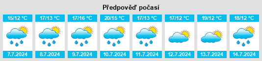 Výhled počasí pro místo Diss na Slunečno.cz
