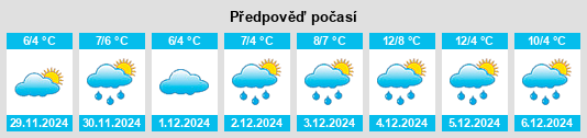 Výhled počasí pro místo Dinnington na Slunečno.cz