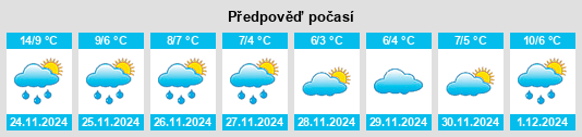 Výhled počasí pro místo Dinmore na Slunečno.cz